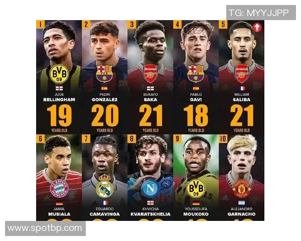 全球足球前50球星排名解析 揭秘足坛顶级球员实力差距与未来潜力